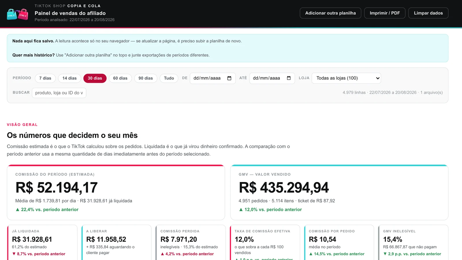 Painel de vendas do afiliado, com comissão do período e valor vendido